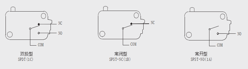 micro switches for sale Contact Forms