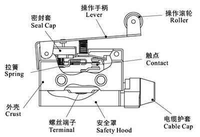 Micro Limit Switch Product Structure 