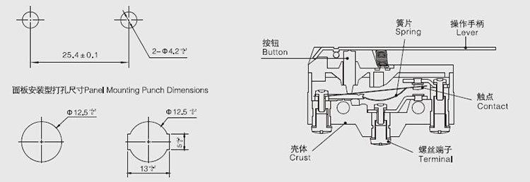 Mounting Hole Dimensions & Product Structure 