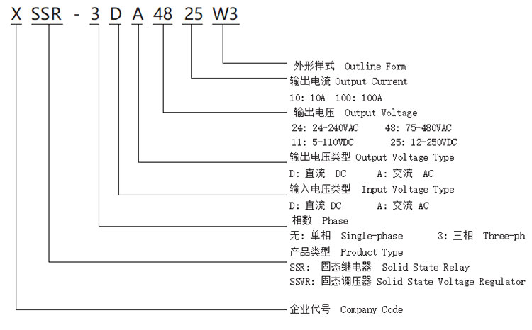 High Performance Solid State Relays Model & Meanings 