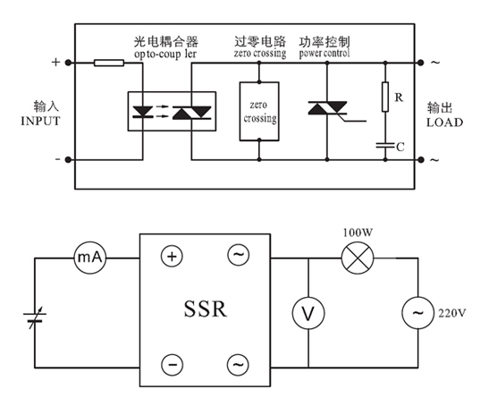 High Performance Solid State Relays Interior schematic diagram and basic property test