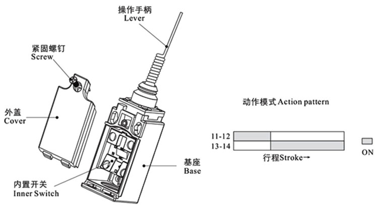 Limit Switch Product Structure