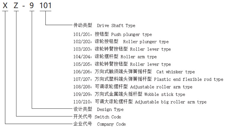  Limit Switch Model & Meanings