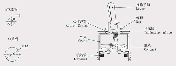 SPST Toggle Switch Mounting Holes & Product Structure